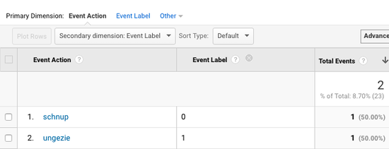 Event Report in Google Analytics